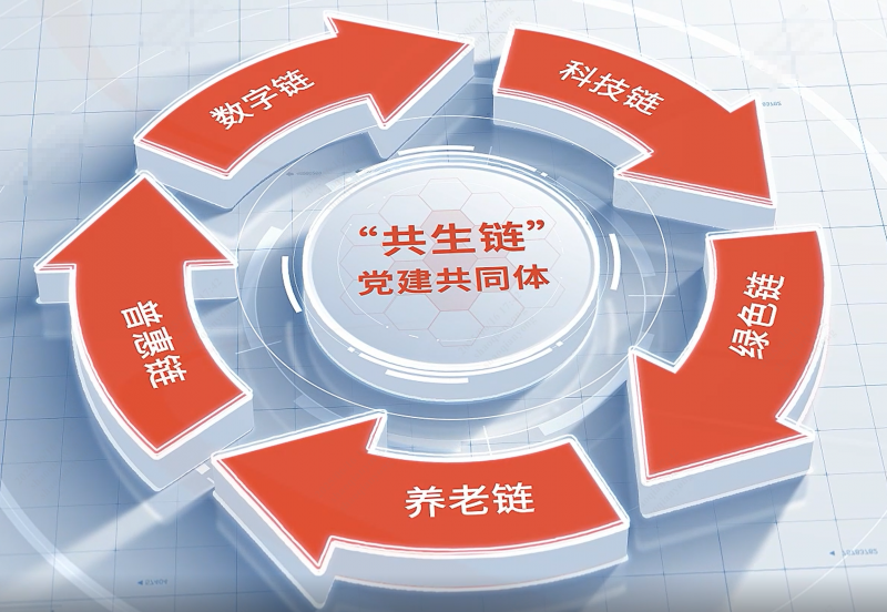 1752479023875874k7r0.png 浙江東方旗下東方嘉富人壽“一二三四五”黨建模式榮獲全國國企黨建創(chuàng)新優(yōu)秀案例.png