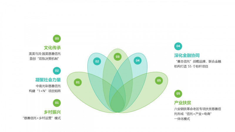1754288901835977XAmd.jpg 浙江東方旗下浙金信托《深入推進慈善信托創(chuàng)新實踐》入選全省推動金融高質量發(fā)展高水平服務典型案例.jpg